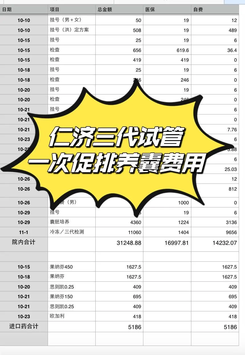 仁济三代试管周期费用解析：从促排到囊胚培养送检全攻略